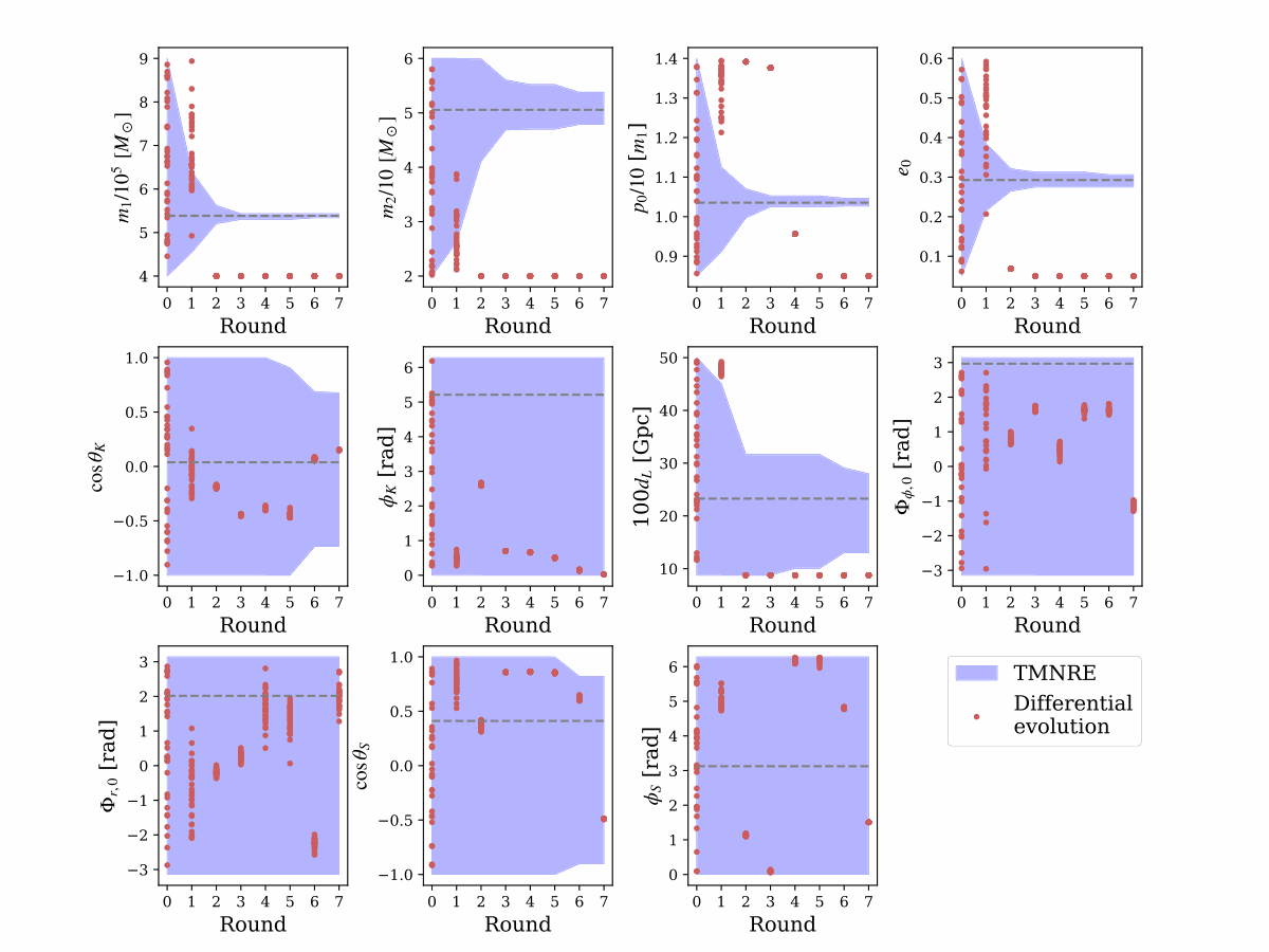 Prior bounds for each EMRI parameter shrinking over seven rounds of TMNRE, compared with differential evolution.